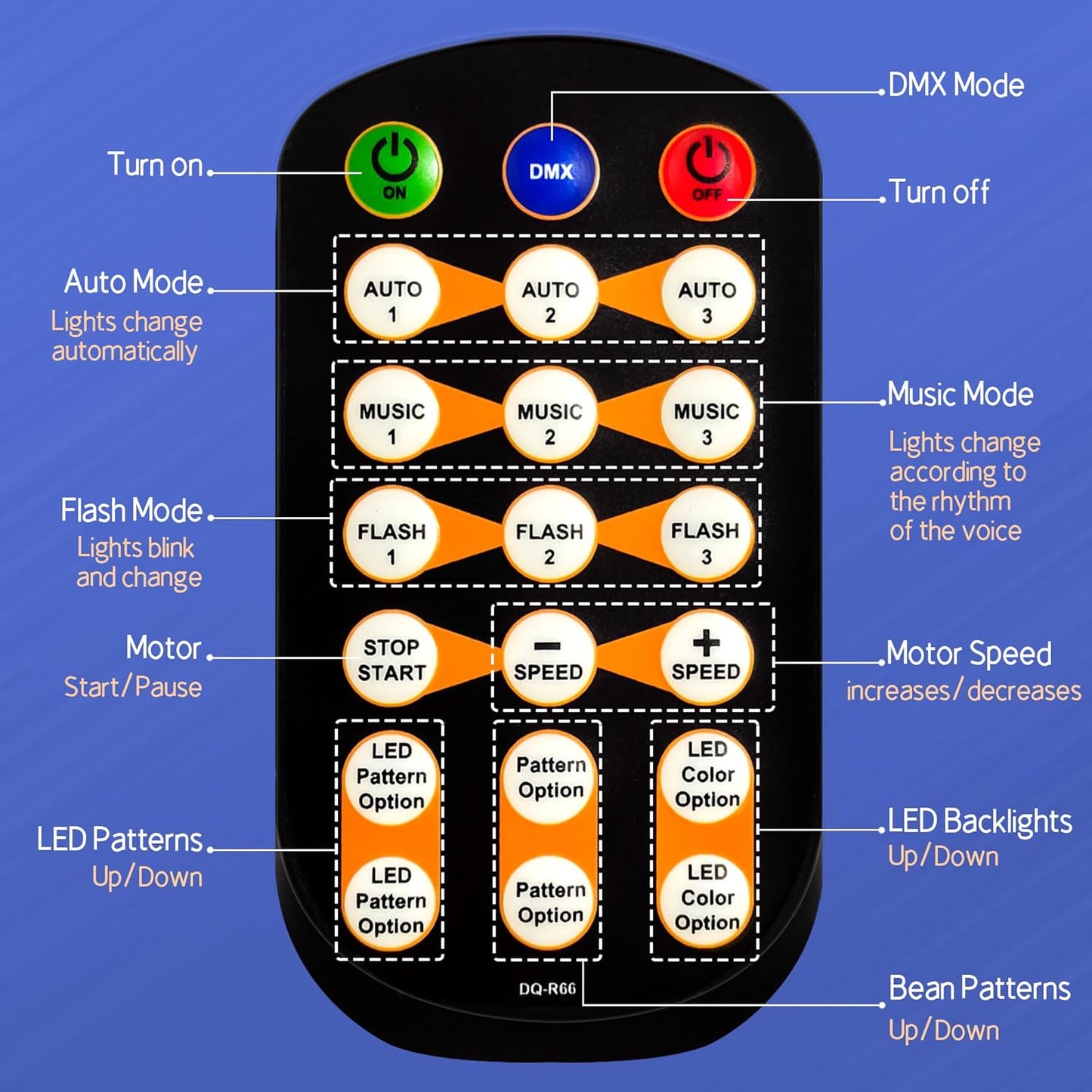 LED Patterns Stage Ligths, Party Lights Dj Disco Lights with Remote & DMX Controlled, Sound Activated Strobe Patterns for Party or Event, Game Dances, Karaoke Light (8.7"x6.3"x7.5")