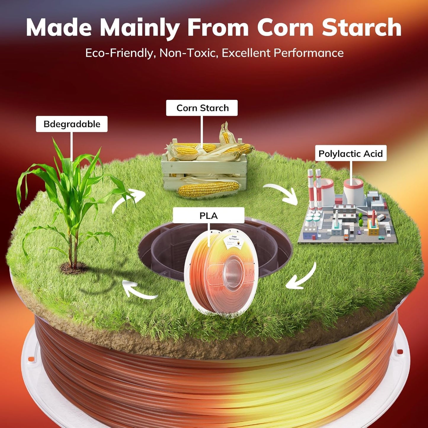 AMOLEN 3D Printer Filament, Triple Color Temp Change Black to Red to Yellow PLA Filament 1.75mm, Cold & Heat Color Change with Temperature, Dimensional Accuracy +/- 0.02mm, 1KG, Fits Most FDM Printers