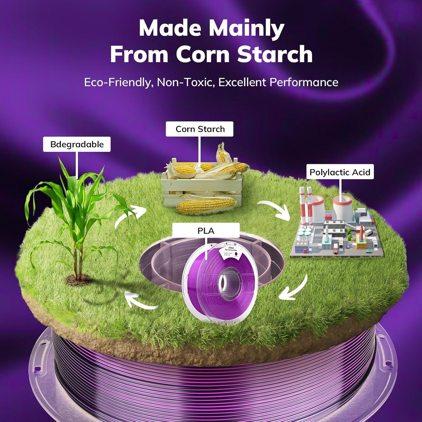 AMOLEN Silk PLA 3D Printer Filament, Shiny Dual Color Black Purple PLA 1.75mm, Multicolor Change 3D Printing Filament for Most FDM 3D Printer, 1kg Spool(2.2lbs)