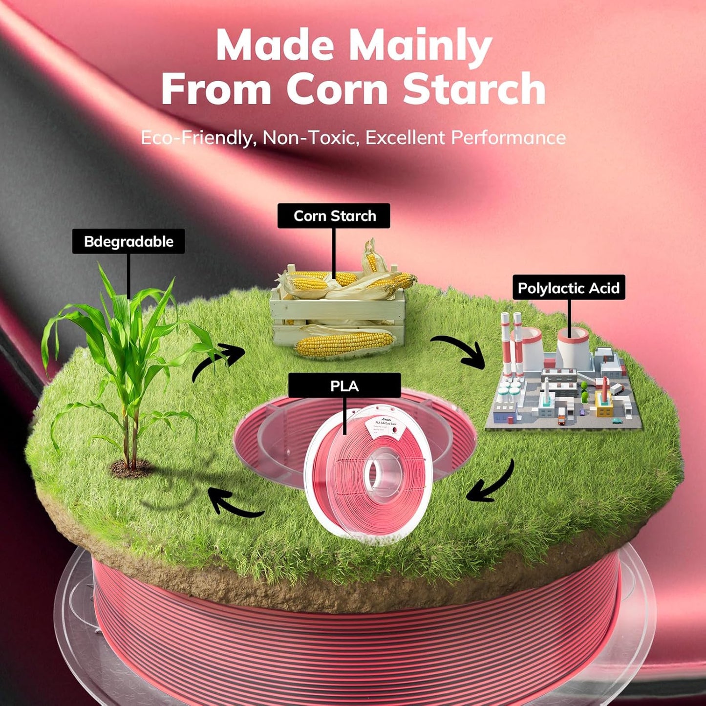 AMOLEN Silk PLA 3D Printer Filament, Dual Color Pink Black PLA 1.75mm, Shiny Color Change Filament 3D Printing PLA Filament for Most FDM 3D Printer, 1kg Spool(2.2lbs)