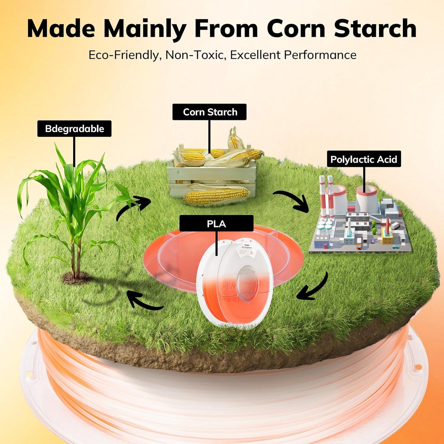 AMOLEN 3D Printer Filament, Temp Change Orange to White PLA Filament 1.75mm, Cold & Heat Temp Color Change with Temperature Filament, Dimensional Accuracy +/- 0.02mm, 1KG/2.2lb, Fits Most FDM Printers