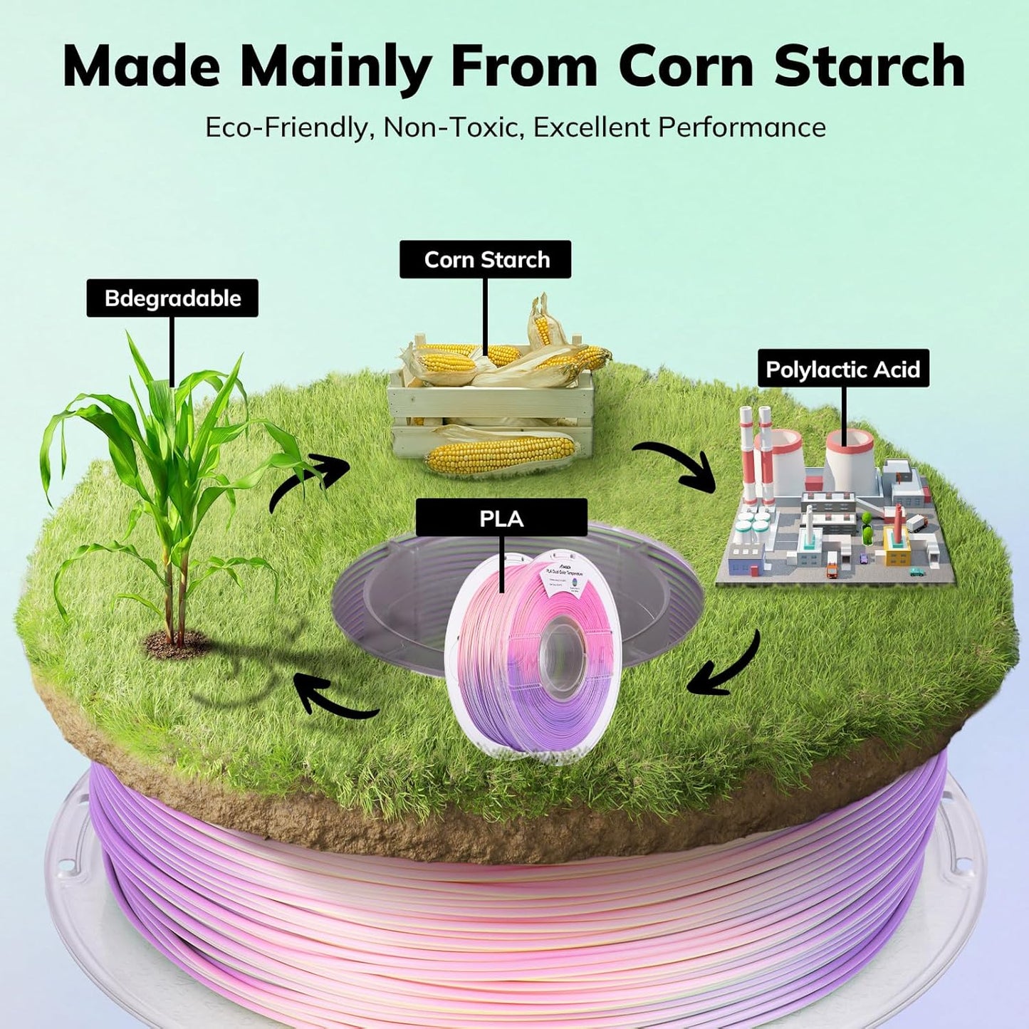 AMOLEN 3D Printer Filament, Dual Color Temp Change Purple Green to Pink Yellow PLA Filament 1.75mm, Heat Color Change with Temperature, Dimensional Accuracy +/- 0.02mm, 1KG, Fits Most FDM Printers