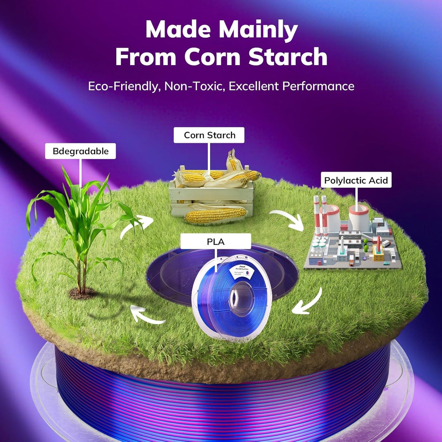 AMOLEN Silk PLA 3D Printer Filament, Shiny Dual Color PLA 1.75mm, Multicolor Change 3D Printing Filament for Most FDM 3D Printer, 1kg Spool(2.2lbs), Blue Fuchsia