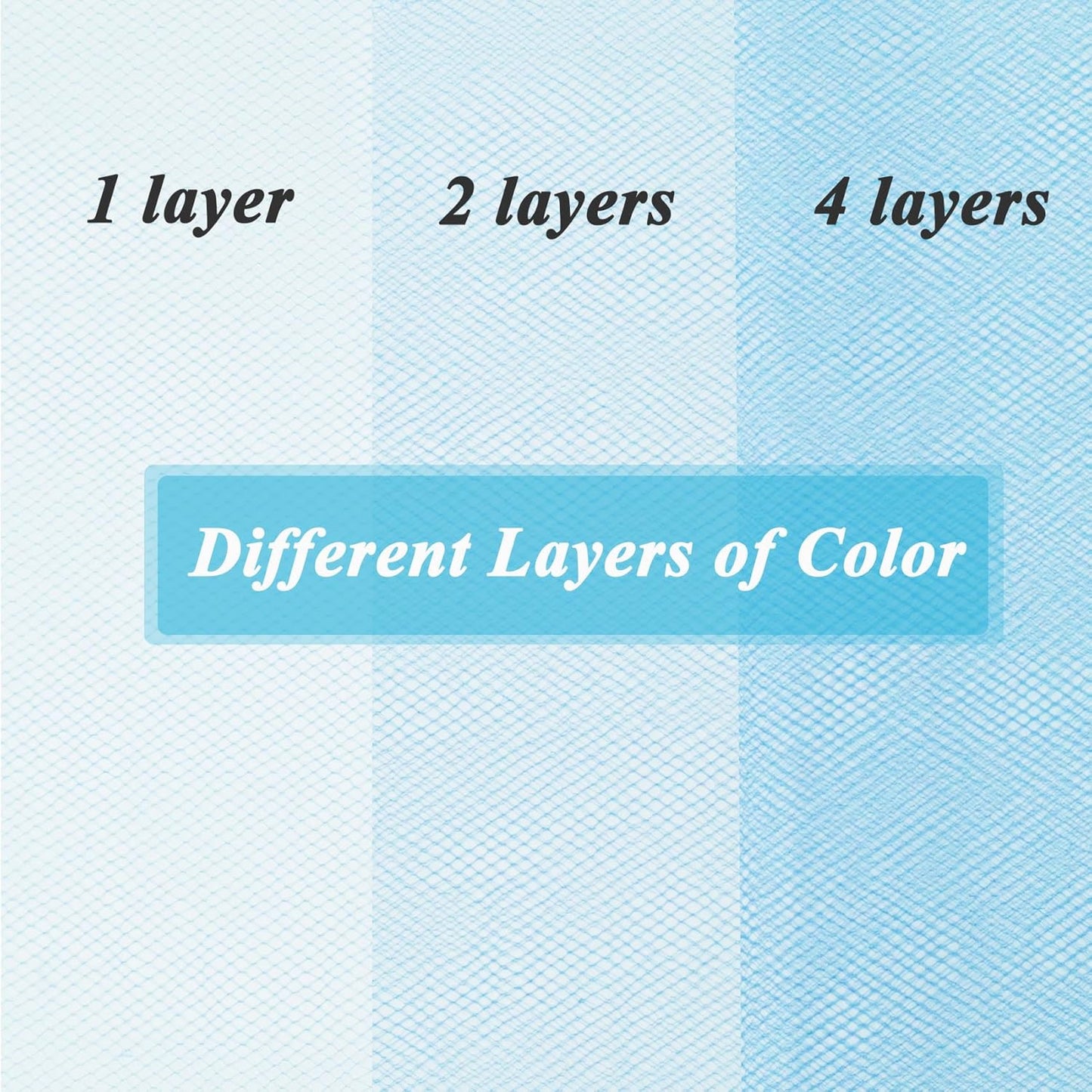 Soft Blue Tulle Fabric Roll 6" by 100 Yards (300 ft) Soft Tulle Spool for DIY Crafting Favor Supplies, Tutus, Wedding, Party Decorations, Gift Wrapping