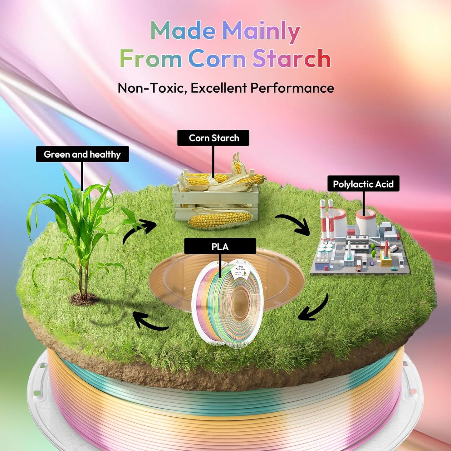 AMOLEN Silk PLA 3D Printer Filament, Shiny Multicolor Rainbow PLA Filament 1.75mm, Gradient Color Change PLA 3D Printing Filament for Most FDM 3D Printer, Yellow Green Blue Pink, 1kg (2.2lbs)