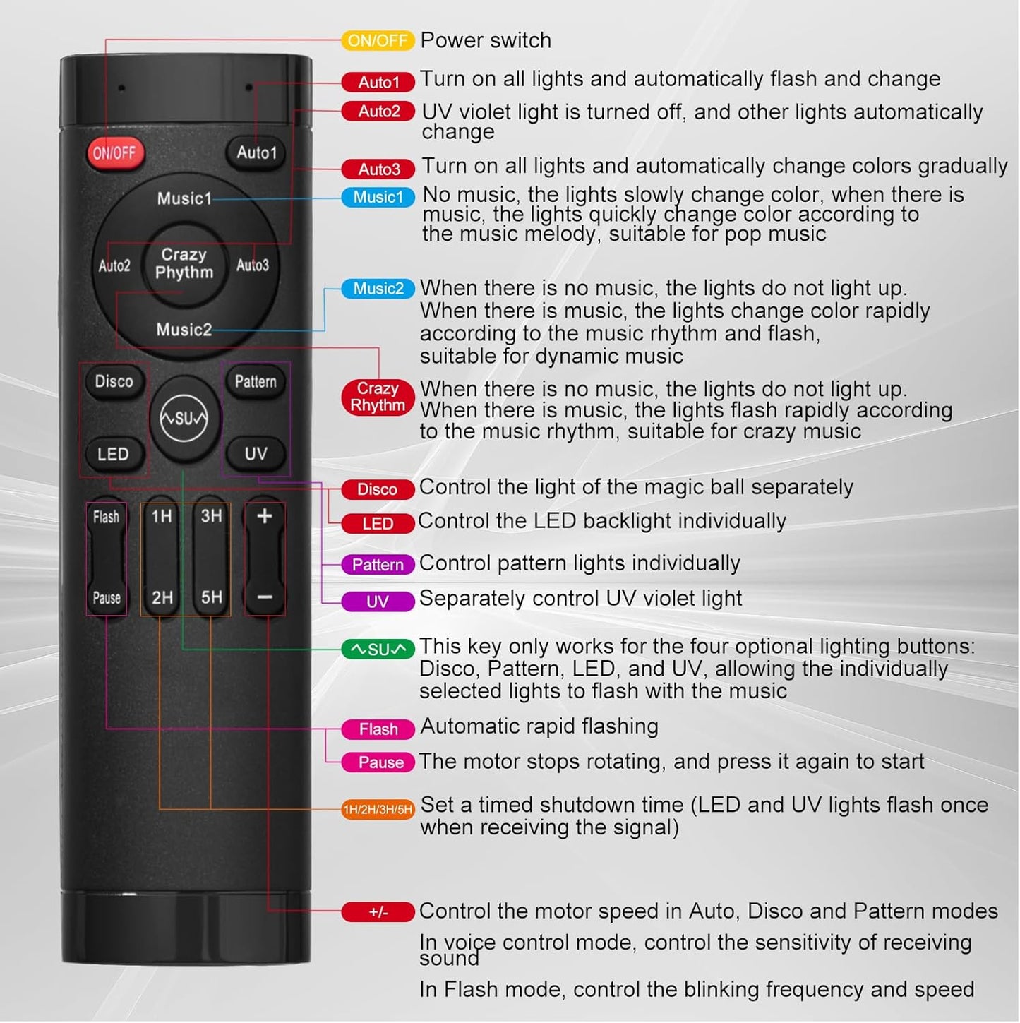 Disco Ball Light Party Lights DJ Disco Lights LED Stage Strobe Light Sound Activated with Remote Control for for Parties Xmas Club Bar Gift Birthday Rave Holiday Christmas Dance Room