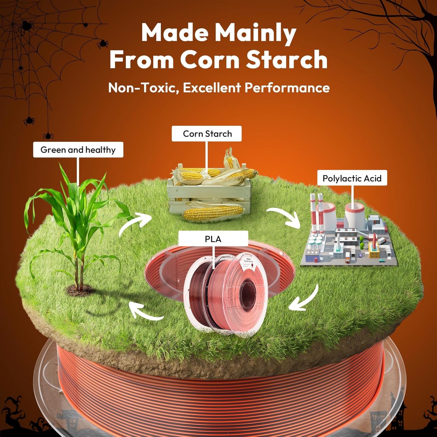 AMOLEN Silk PLA 3D Printer Filament Bundle 2KG, Dual Color PLA 1.75mm Pack, Shiny Color Change 3D Printing PLA Filament for Most FDM 3D Printer, Black Orange & Black Pink, 1KG X 2 Spools