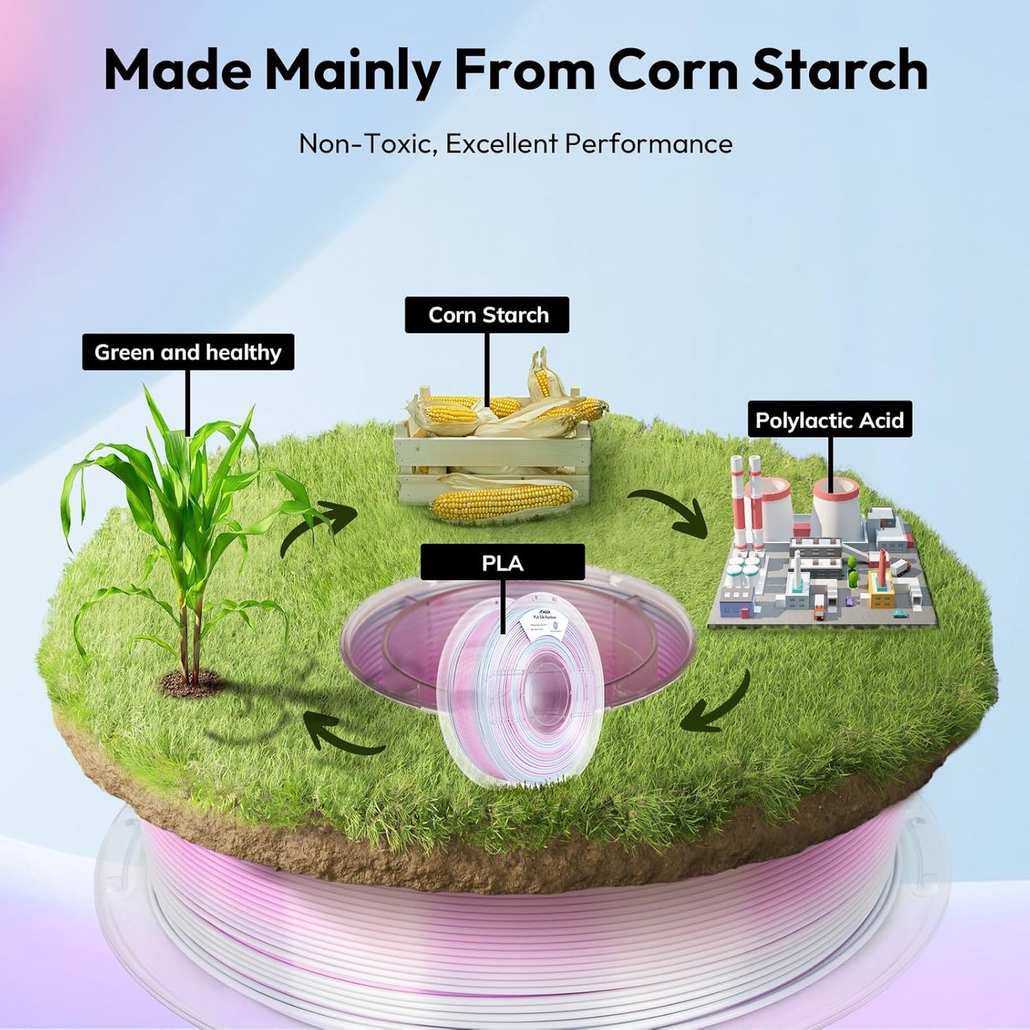 AMOLEN Silk PLA 3D Printer Filament, Shiny Multicolor Rainbow PLA Filament 1.75mm, Gradient Color Change PLA 3D Printing Filament for Most FDM 3D Printer, Pink Blue, 1kg (2.2lbs)