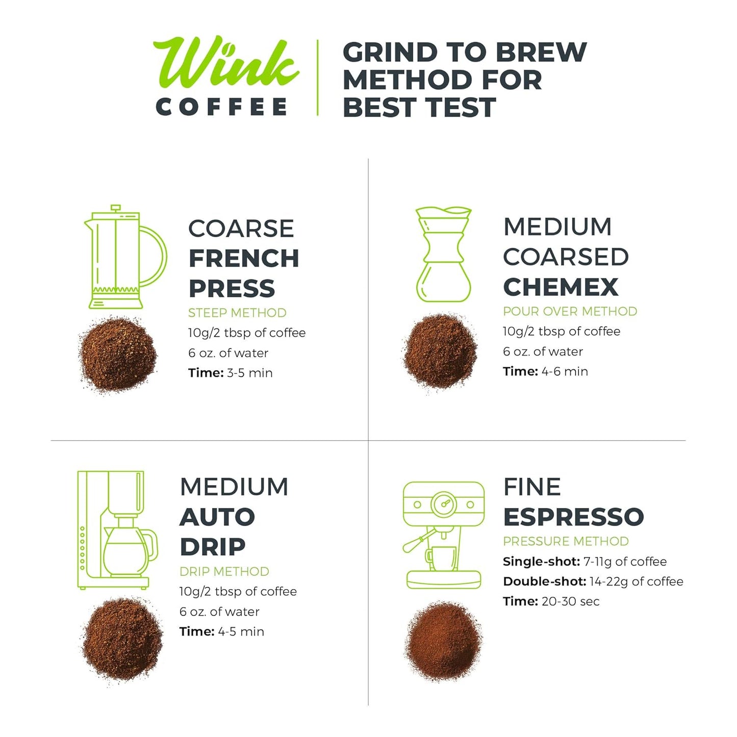 Wink Coffee Low Acid Medium Roast Espresso – 2.2 lb Whole Bean Coffee, 100% Arabica, Colombian Single Origin, Smooth, Full-Bodied & Sustainable