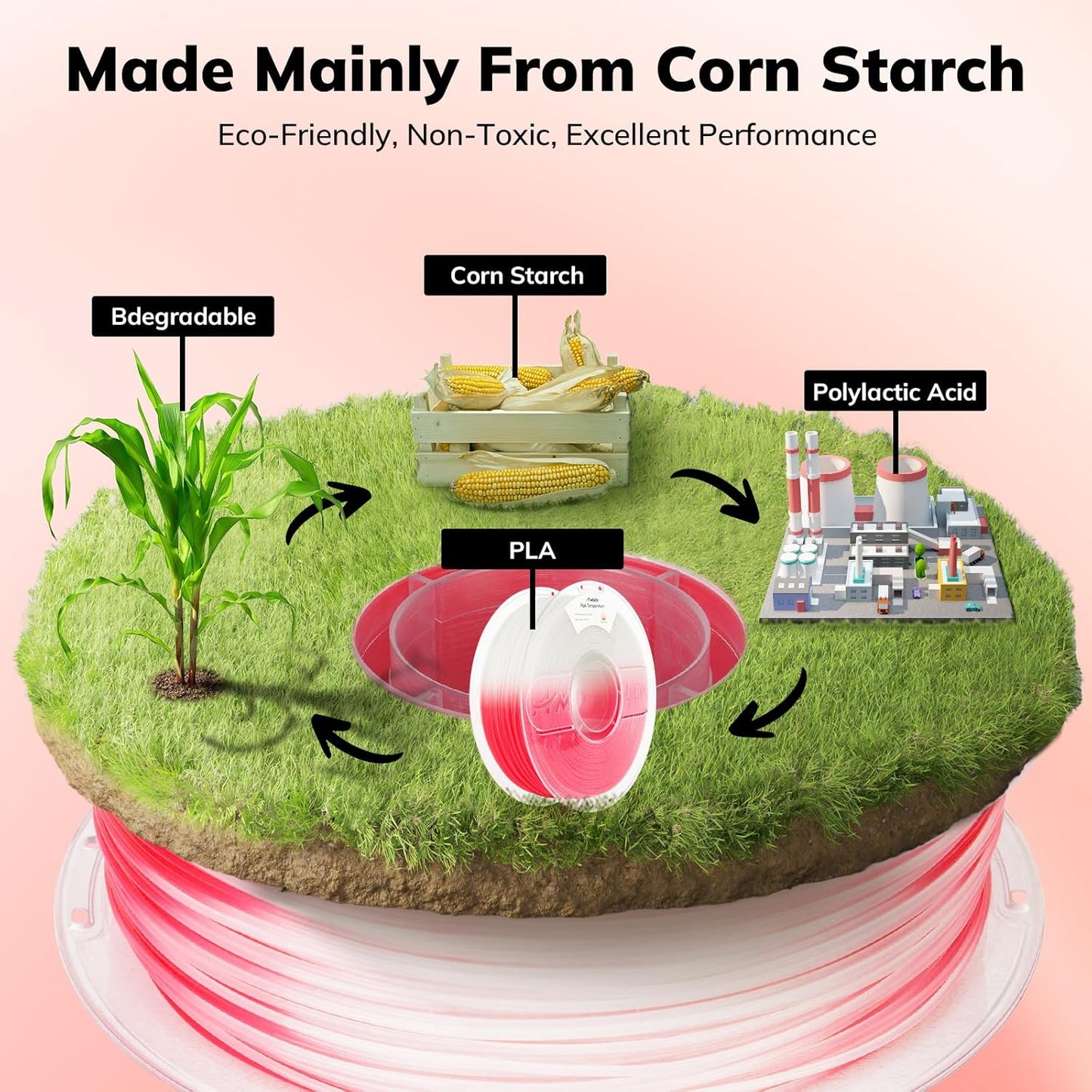 AMOLEN 3D Printer Filament, Temp Change Red to White PLA Filament 1.75mm, Cold & Heat Temp Color Change with Temperature Filament, Dimensional Accuracy +/- 0.02 mm, 1KG/2.2lb, Fits Most FDM Printers