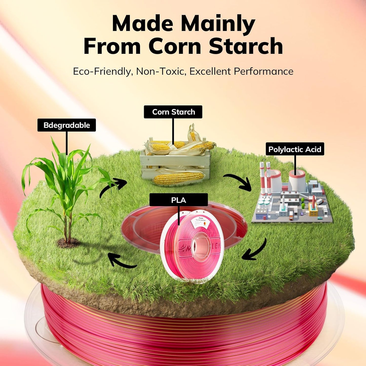 AMOLEN Silk PLA 3D Printer Filament, Dual Color Red Gold PLA 1.75mm, Shiny Color Change Filament 3D Printing PLA Filament for Most FDM 3D Printer, 1kg Spool(2.2lbs)