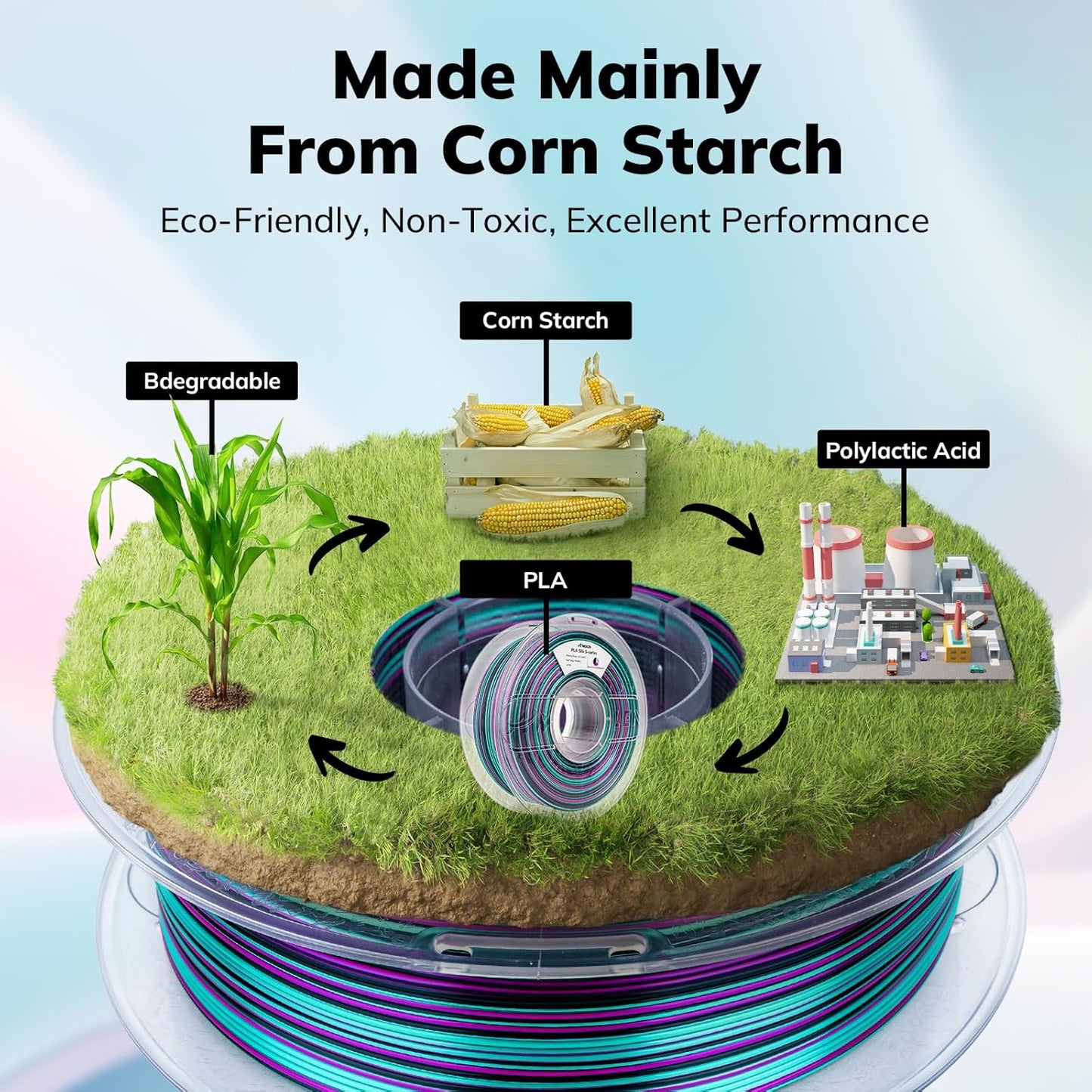 AMOLEN Silk PLA 3D Printer Filament, Shiny Multicolor Rainbow PLA Filament 1.75mm, Fast Color Change PLA 3D Printing Filament for Most FDM 3D Printer, Black Turquoise Magenta, 1kg (2.2lbs)