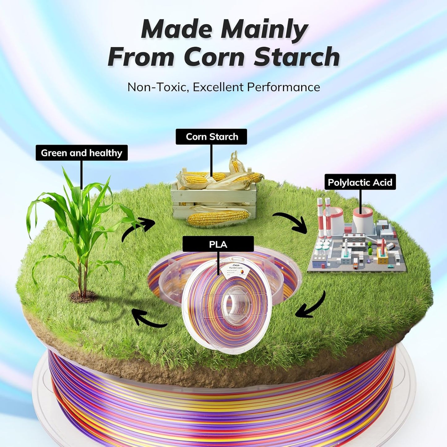 AMOLEN Silk PLA 3D Printer Filament, Shiny Multicolor Rainbow PLA Filament 1.75mm, Fast Color Change PLA 3D Printing Filament for Most FDM 3D Printer, Gold Purple Red, 1kg (2.2lbs)