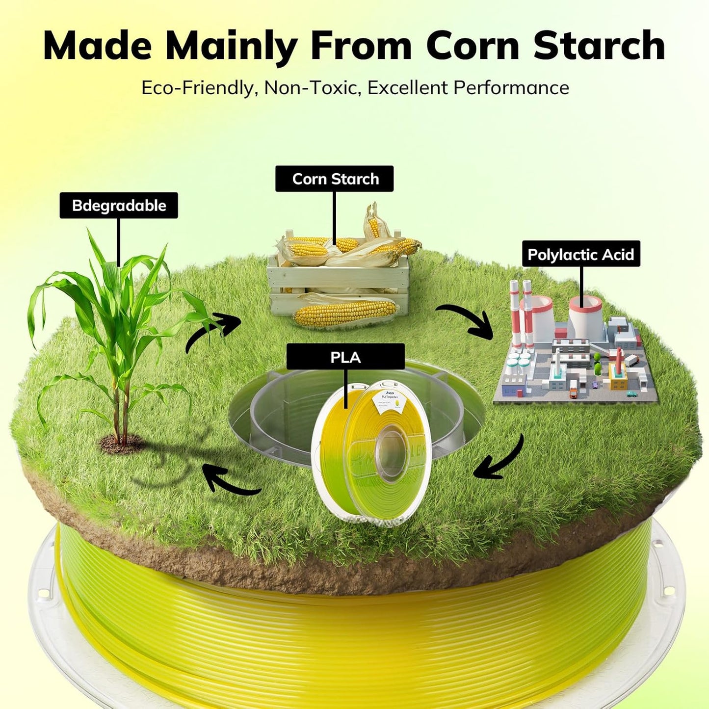 AMOLEN 3D Printer Filament, Temp Change Green to Yellow PLA Filament 1.75mm, Cold & Heat Temp Color Change with Temperature Filament, Dimensional Accuracy +/- 0.02mm, 1KG/2.2lb, Fits Most FDM Printers