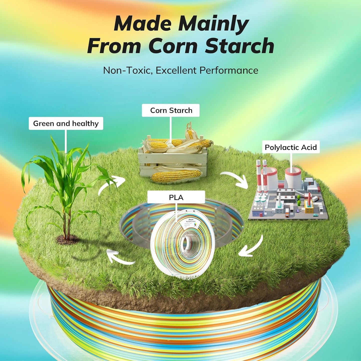 AMOLEN Silk PLA 3D Printer Filament, Shiny Multicolor Rainbow PLA Filament 1.75mm, Fast Color Change PLA 3D Printing Filament for Most FDM 3D Printer, Yellow Blue Orange, 1kg (2.2lbs)