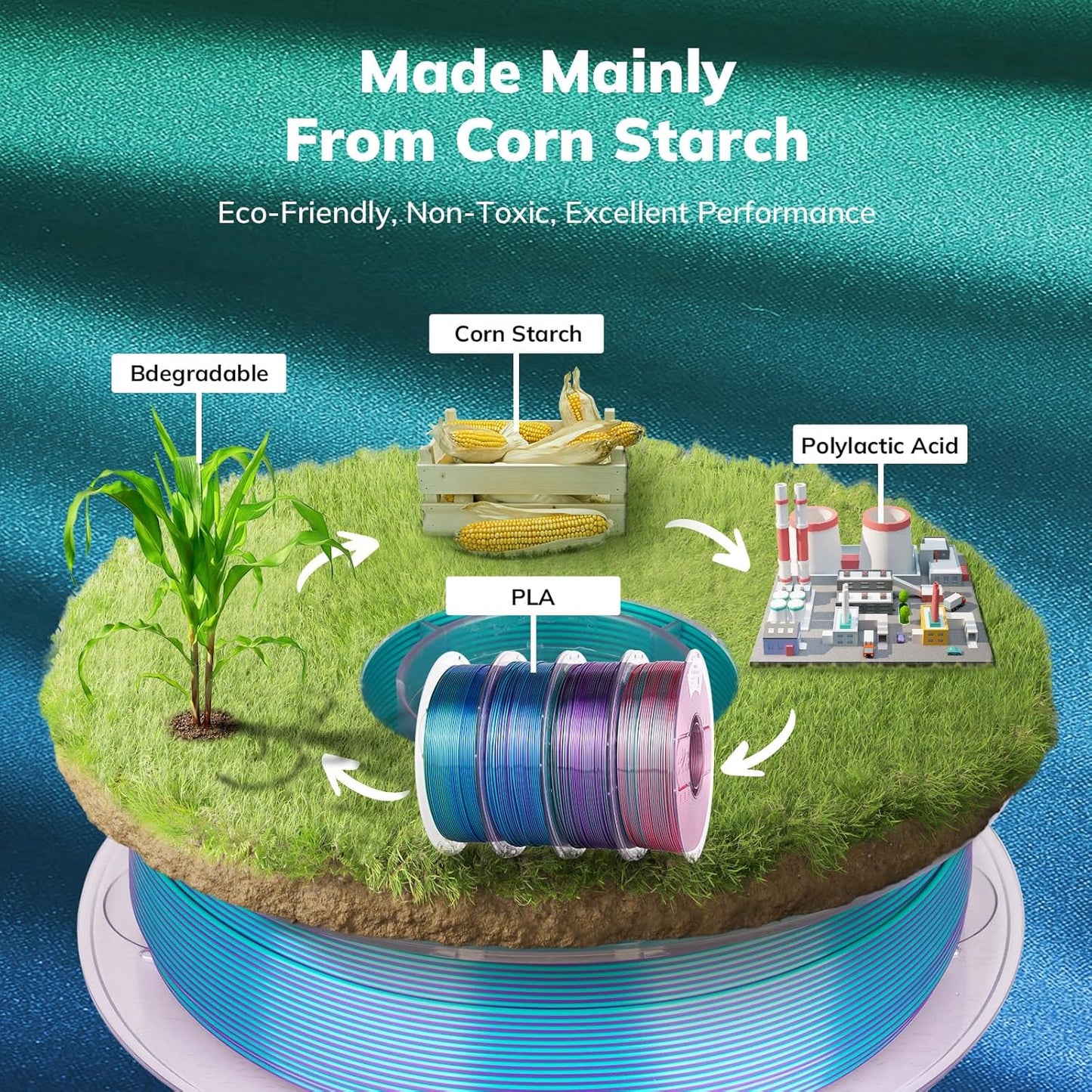 AMOLEN Silk PLA 3D Printer Filament 4KG Bundle, Shiny Dual Color Filament 1.75mm Pack, Multicolor Change 3D Printing Filament for Most FDM 3D Printer, Green Series